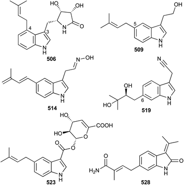 Bacterial Terpenome Natural Product Reports Rsc Publishing