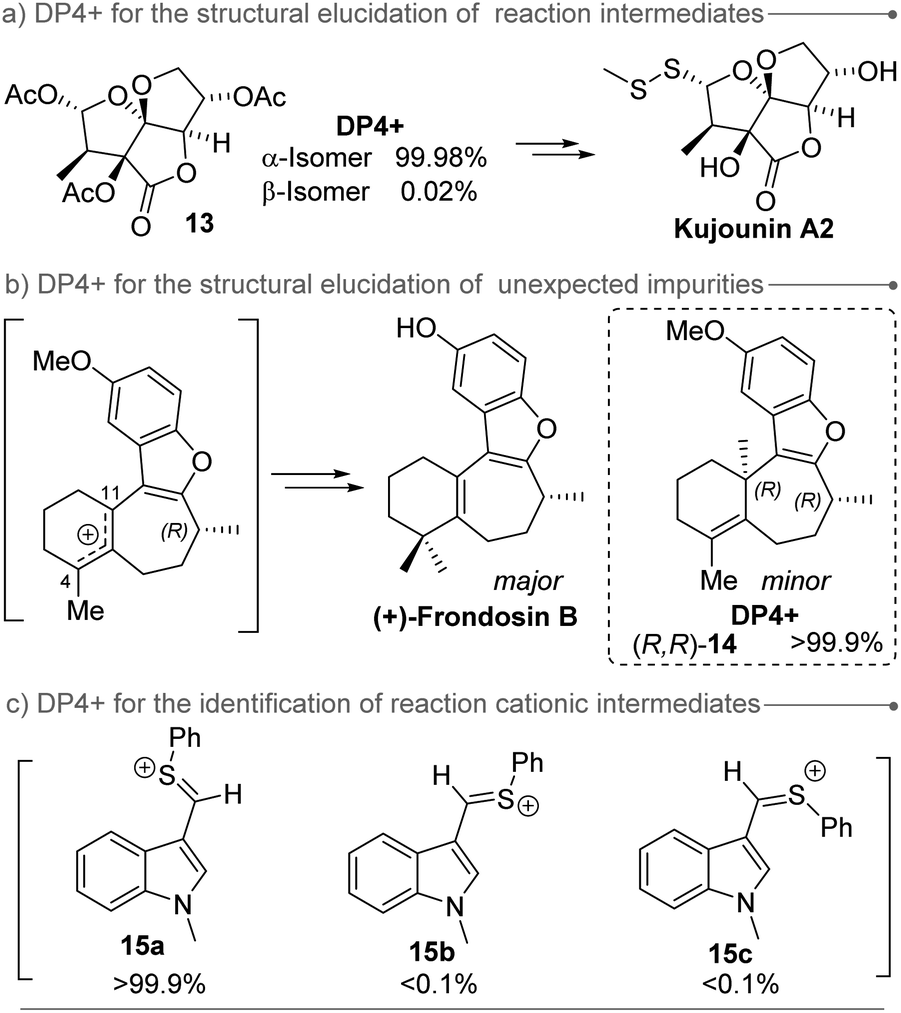 A Critical Review On The Use Of Dp4 In The Structural Elucidation Of Natural Products The Good The Bad And The Ugly A Practical Guide Natural Product Reports Rsc Publishing