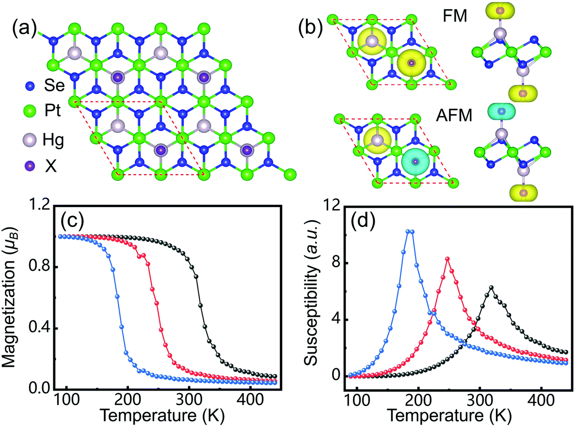 Functionalization Induced Quantum Spin Hall To Quantum Anomalous Hall Phase Transition In Monolayer Jacutingaite Nanoscale Rsc Publishing