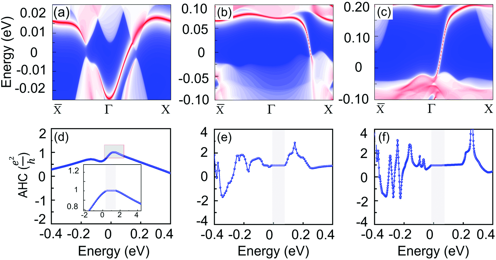 Functionalization Induced Quantum Spin Hall To Quantum Anomalous Hall Phase Transition In Monolayer Jacutingaite Nanoscale Rsc Publishing
