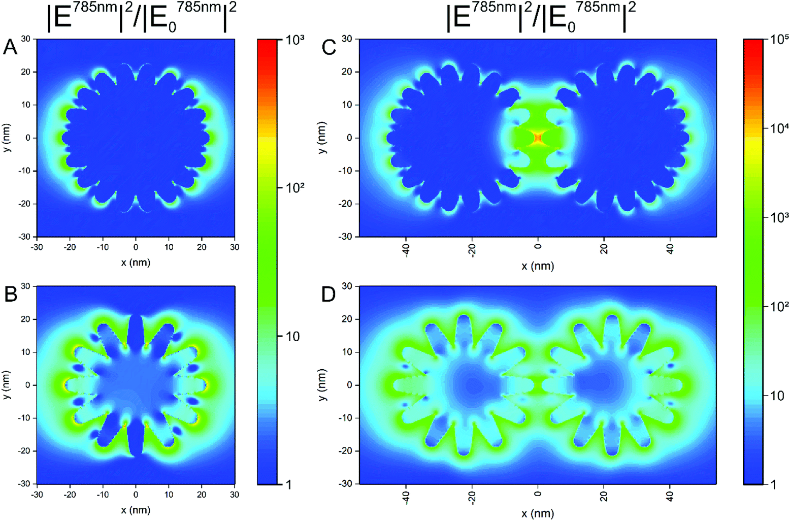 Intracellular Optical Probing With Gold Nanostars Nanoscale Rsc Publishing