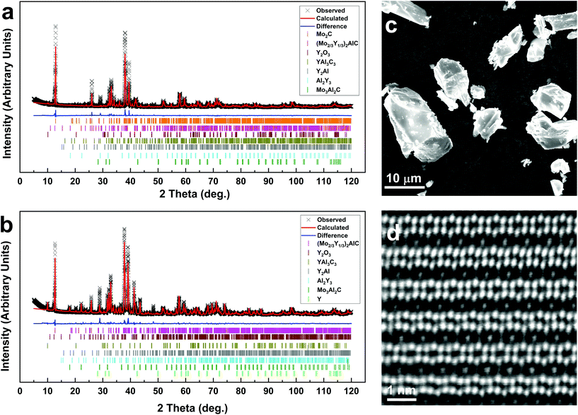 tailored-synthesis-approach-of-mo-2-3-y-1-3-2-alc-i-max-and-its-two