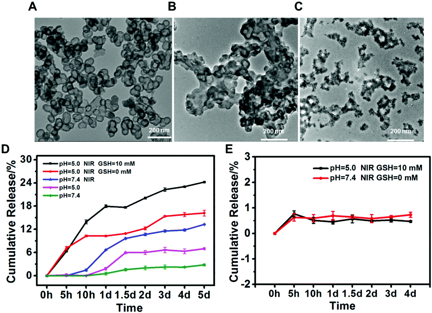Ha Targeted Biodegradable Nanocomposites Responsive To Endogenous And Exogenous Stimulation For Multimodal Imaging And Chemo Photothermal Therapy Nanoscale Rsc Publishing