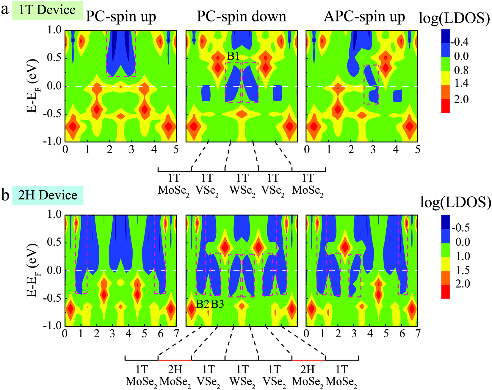 Spin Filter Induced Large Magnetoresistance In 2d Van Der Waals Magnetic Tunnel Junctions Nanoscale Rsc Publishing