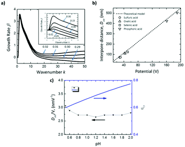 Revisiting Anodic Alumina Templates: From Fabrication To Applications 