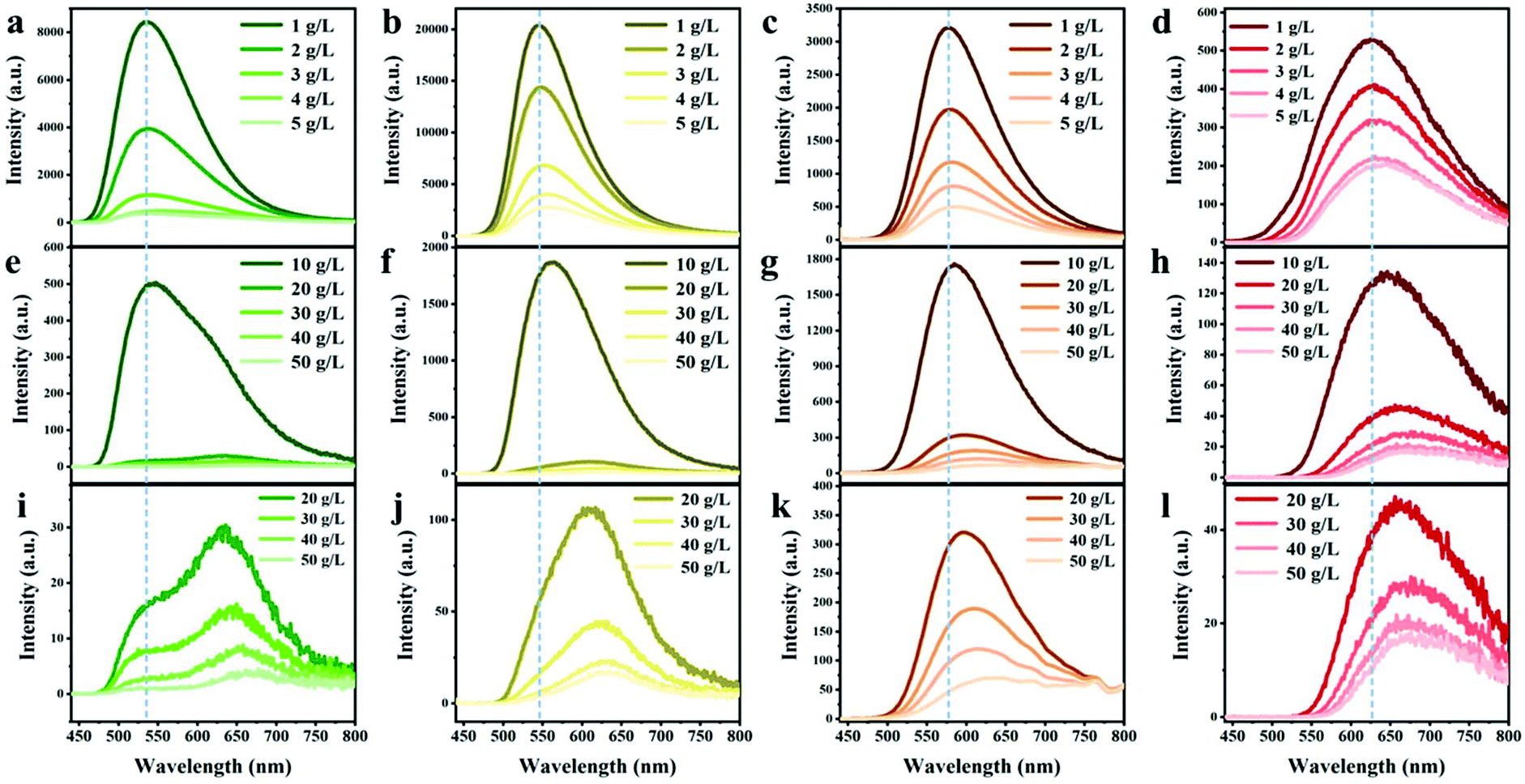 Red Orange Yellow And Green Luminescence By Carbon Dots Hydrogen Bond Induced Solvation Effects Nanoscale Rsc Publishing