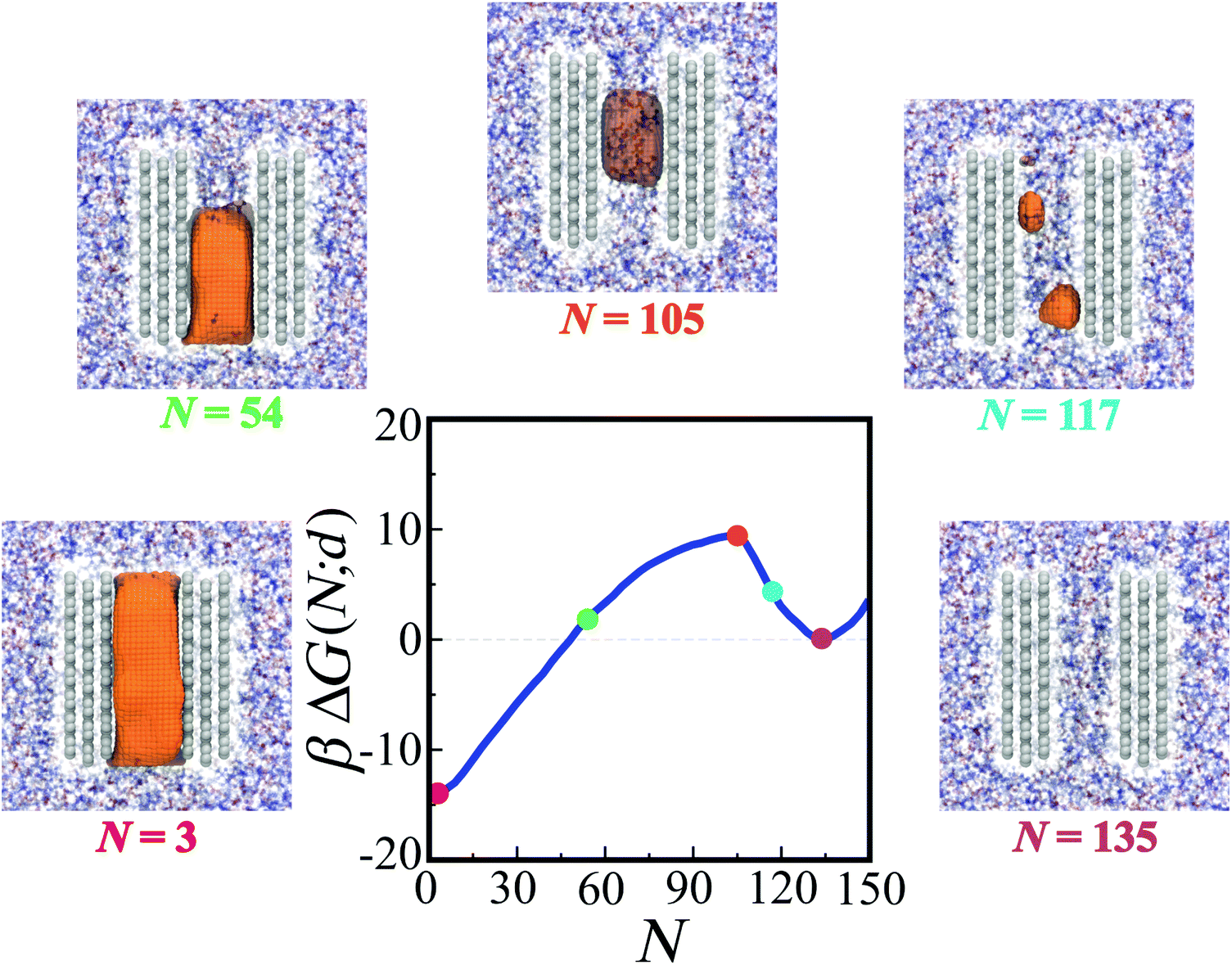 Intercalation Deintercalation Of Water In Salt Electrolytes In Nanoscale Hydrophobic Confinement Nanoscale Rsc Publishing