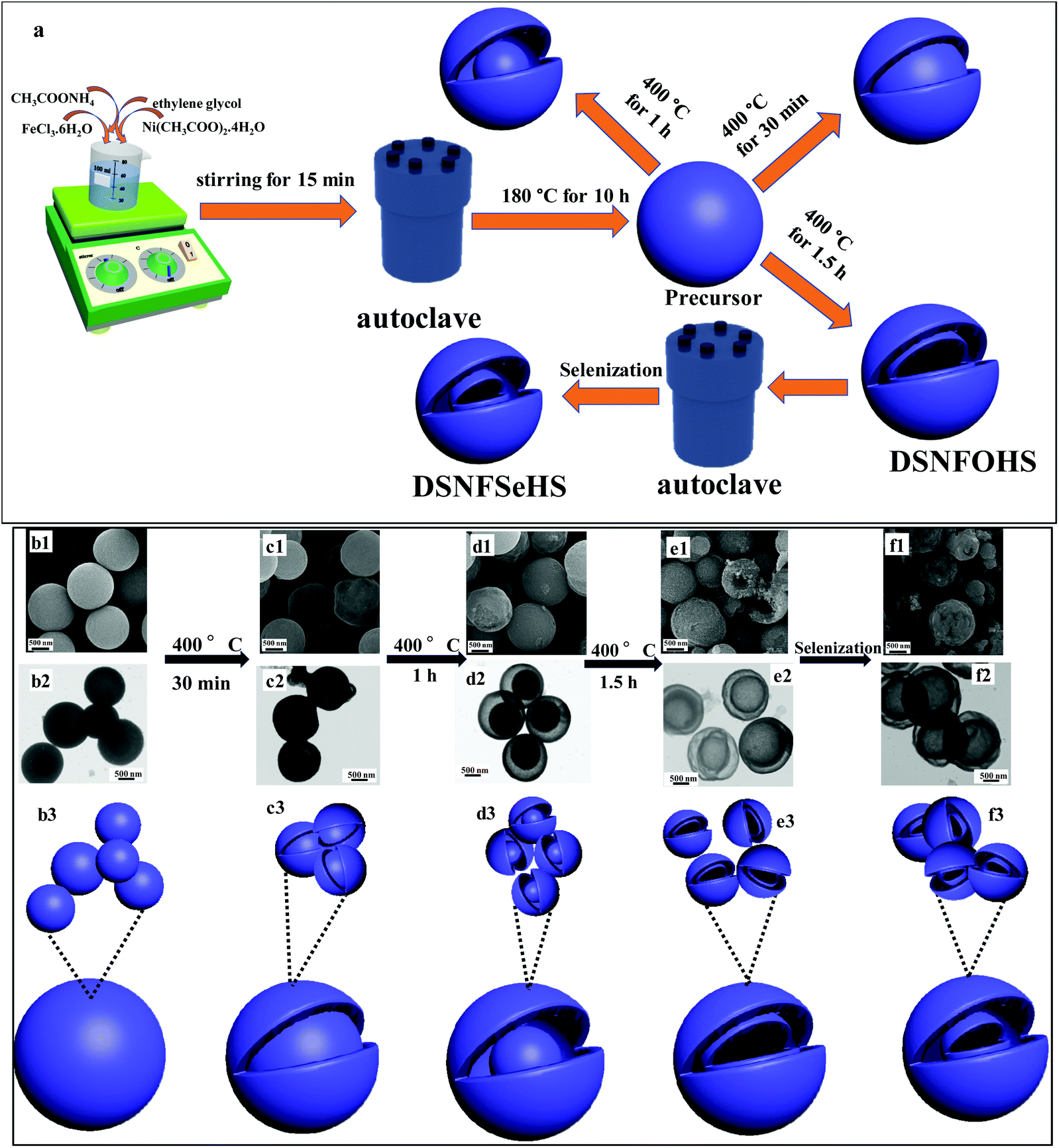 A High Energy Density Supercapacitor With Multi Shelled Nickel Manganese Selenide Hollow Spheres As Cathode And Double Shell Nickel Iron Selenide Hollow Spheres As Anode Electrodes Nanoscale Rsc Publishing