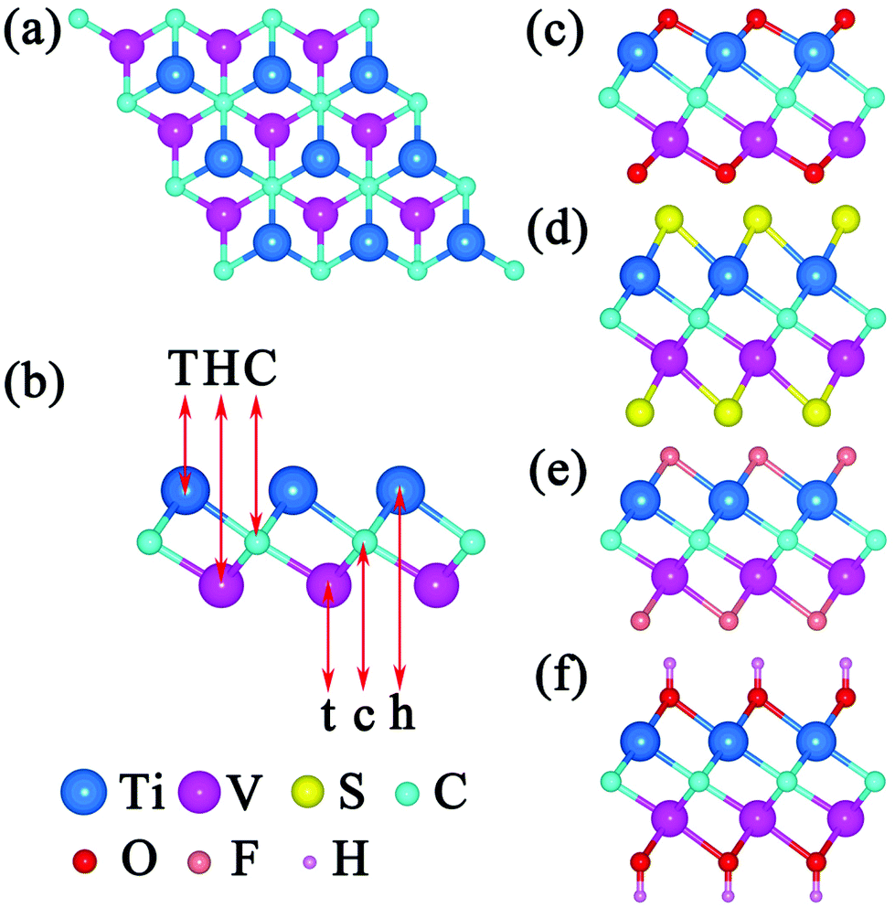 Computational Screening Of Pristine And Functionalized Ordered Tivc Mxenes As Highly Efficient Anode Materials For Lithium Ion Batteries Nanoscale Rsc Publishing