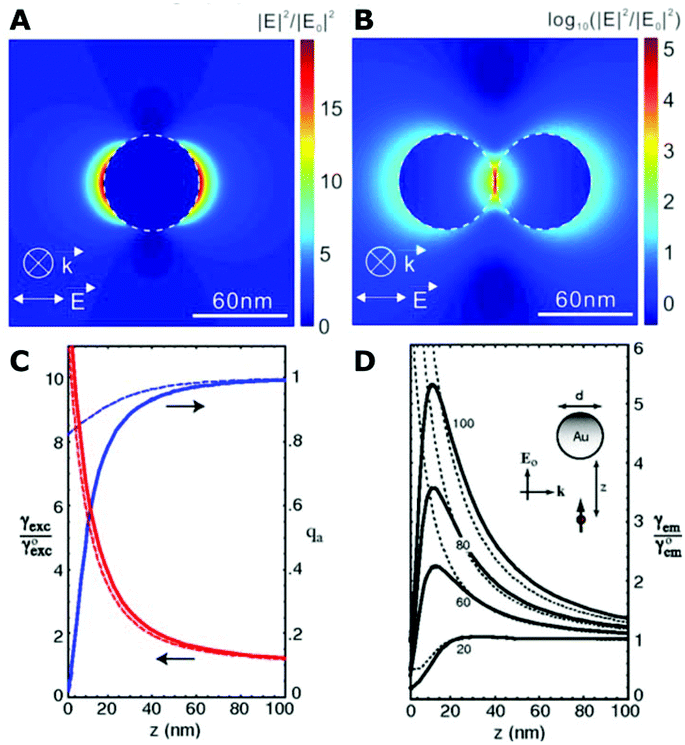 Plasmonic Nano Antimicrobials Properties Mechanisms And Applications In Microbe Inactivation And Sensing Nanoscale Rsc Publishing