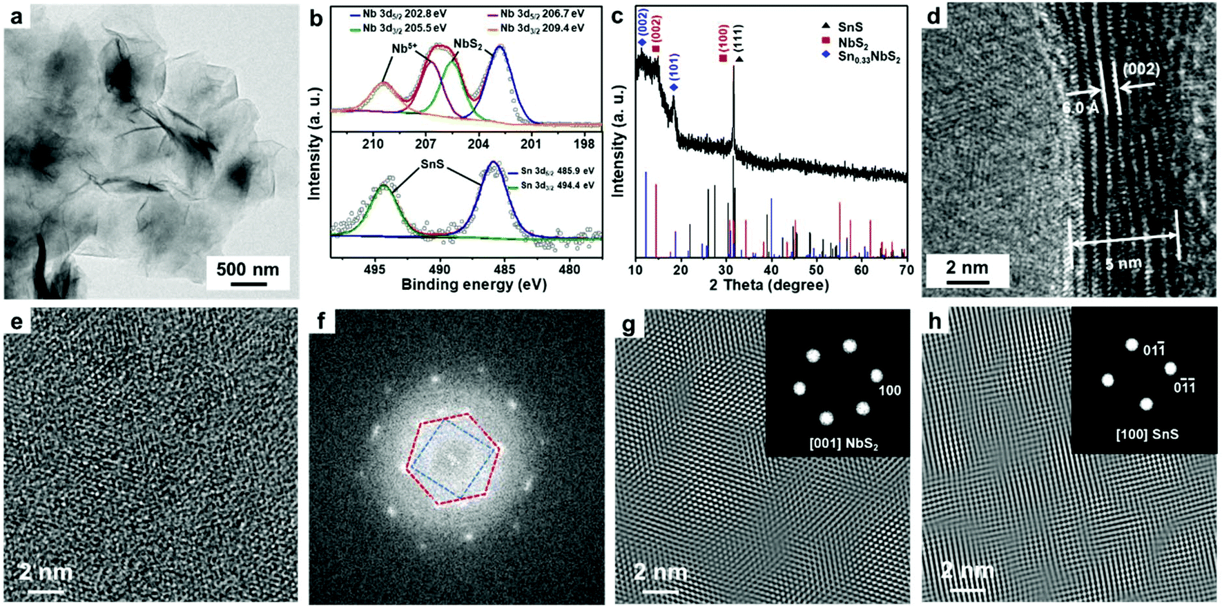 Core Shell And Lateral Heterostructures Composed Of Sns And Nbs2 Nanoscale Rsc Publishing