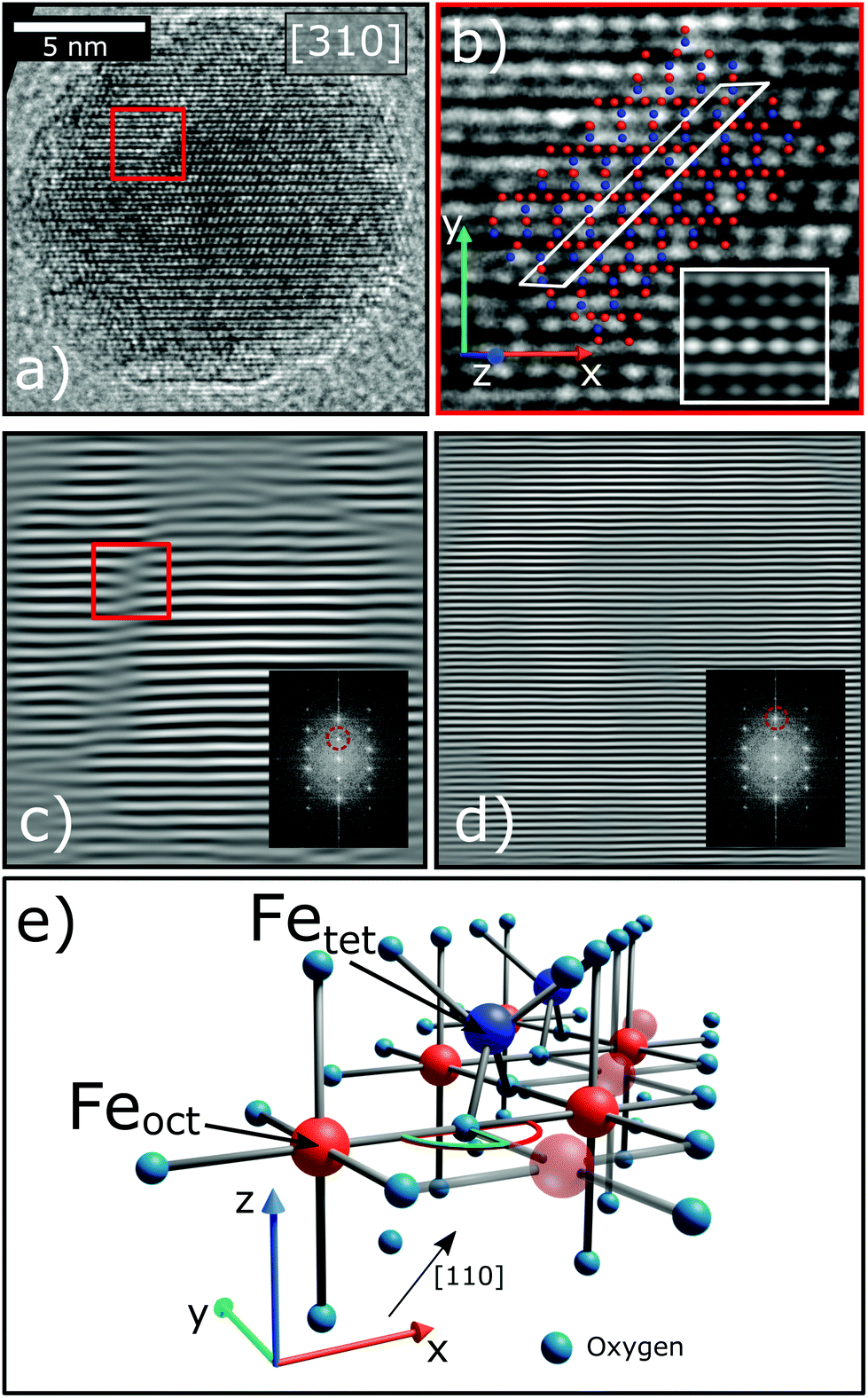 Mechanism Of Magnetization Reduction In Iron Oxide Nanoparticles Nanoscale Rsc Publishing