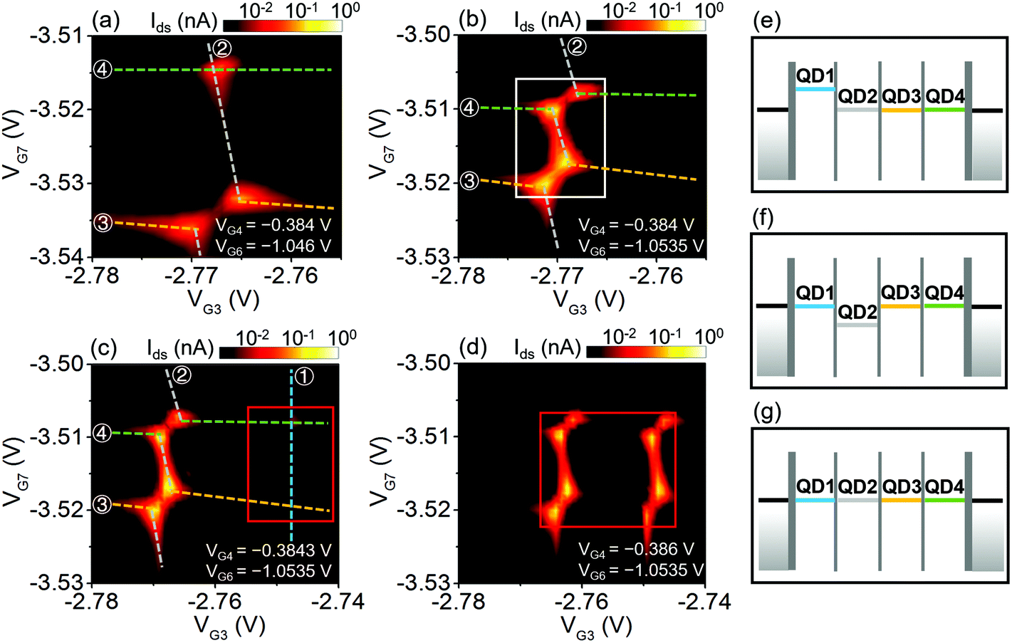 A Highly Tunable Quadruple Quantum Dot In A Narrow Bandgap Semiconductor Inas Nanowire Nanoscale Rsc Publishing