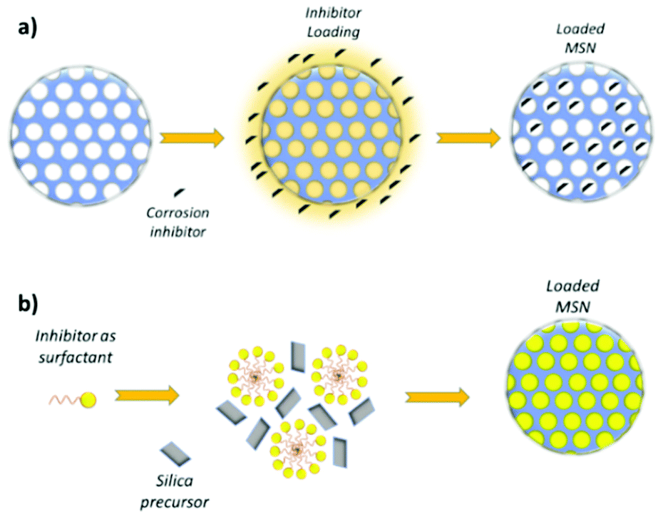 Mesoporous silica nanoparticles as carriers of active agents for smart ...