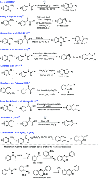 Possible Competitive Modes Of Decarboxylation In The Annulation Reactions Of Ortho Substituted Anilines And Arylglyoxylates Organic Biomolecular Chemistry Rsc Publishing