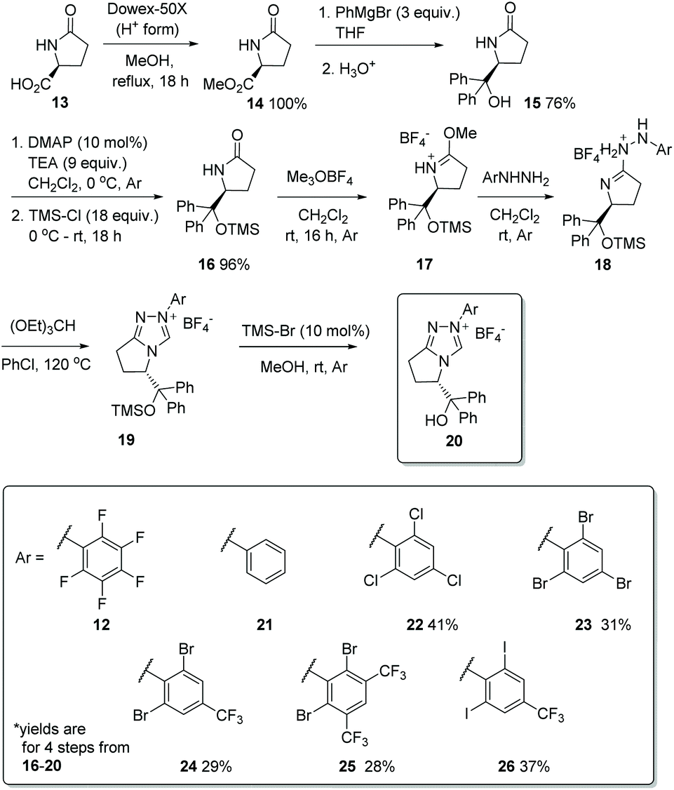 Enantioselective N Heterocyclic Carbene Catalysed Intermolecular Crossed Benzoin Condensations Improved Catalyst Design And The Role Of In Situ Racemisation Organic Biomolecular Chemistry Rsc Publishing