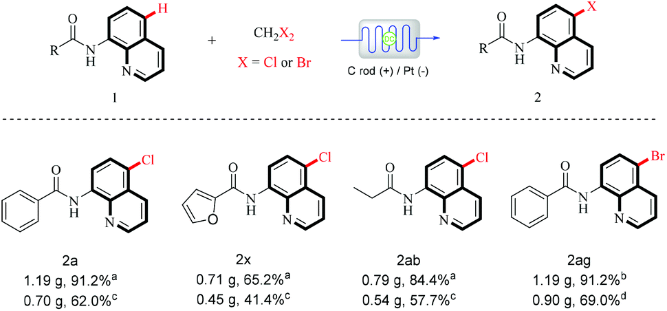 C 5 Selective Chlorination Of 8 Aminoquinoline Amides Using Dichloromethane Organic Biomolecular Chemistry Rsc Publishing