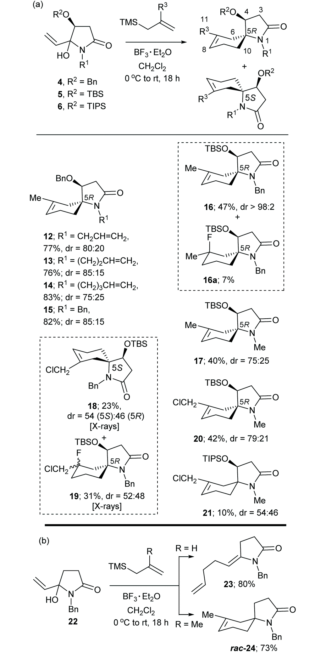 Synthesis Of Spirocyclic Heterocycles From A B Unsaturated N Acyliminium Ions Organic Biomolecular Chemistry Rsc Publishing
