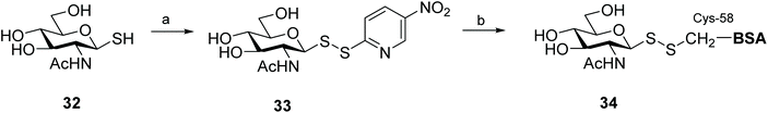 Glycosyl disulfides: importance, synthesis and application to chemical ...