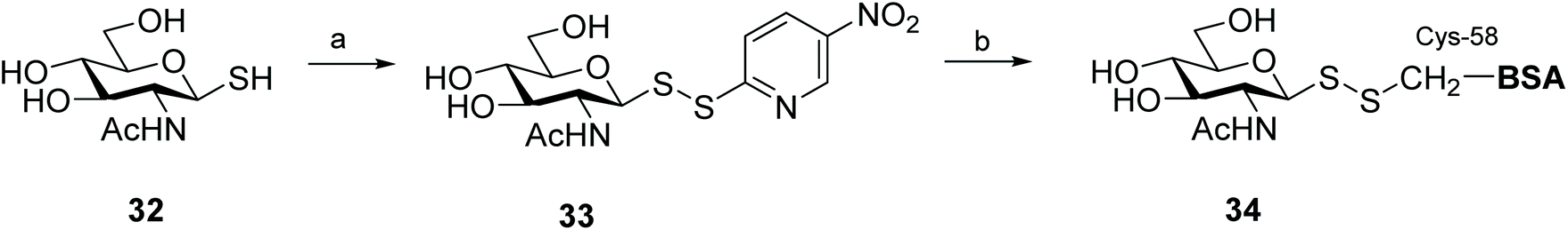 Glycosyl disulfides: importance, synthesis and application to chemical ...