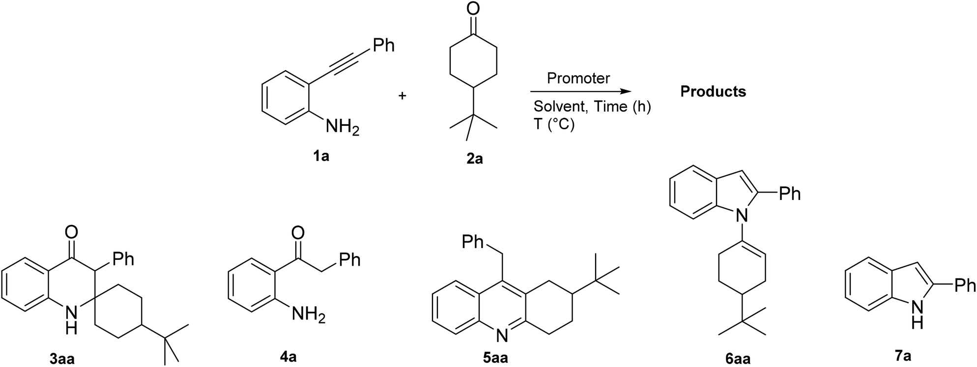 Synthesis Of Functionalised 2 3 Dihydroquinolin 4 1h Ones Vs Quinoline Or N Alkenylindole Derivatives Through Sequential Reactions Of 2 Alkynylanilines With Ketones Organic Biomolecular Chemistry Rsc Publishing