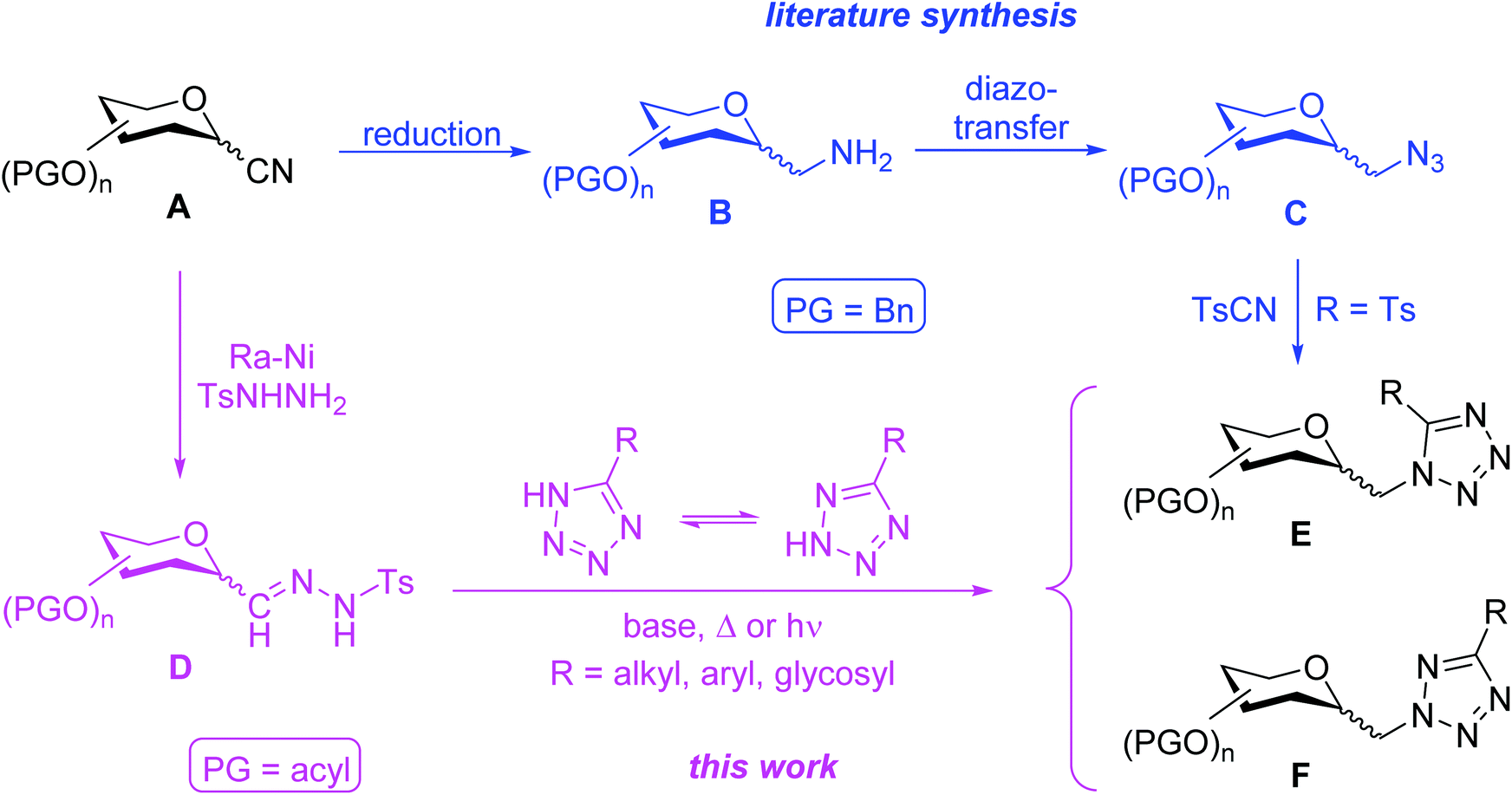 Coupling Of N Tosylhydrazones With Tetrazoles Synthesis Of 2 B D Glycopyranosylmethyl 5 Substituted 2h Tetrazole Type Glycomimetics Organic Biomolecular Chemistry Rsc Publishing