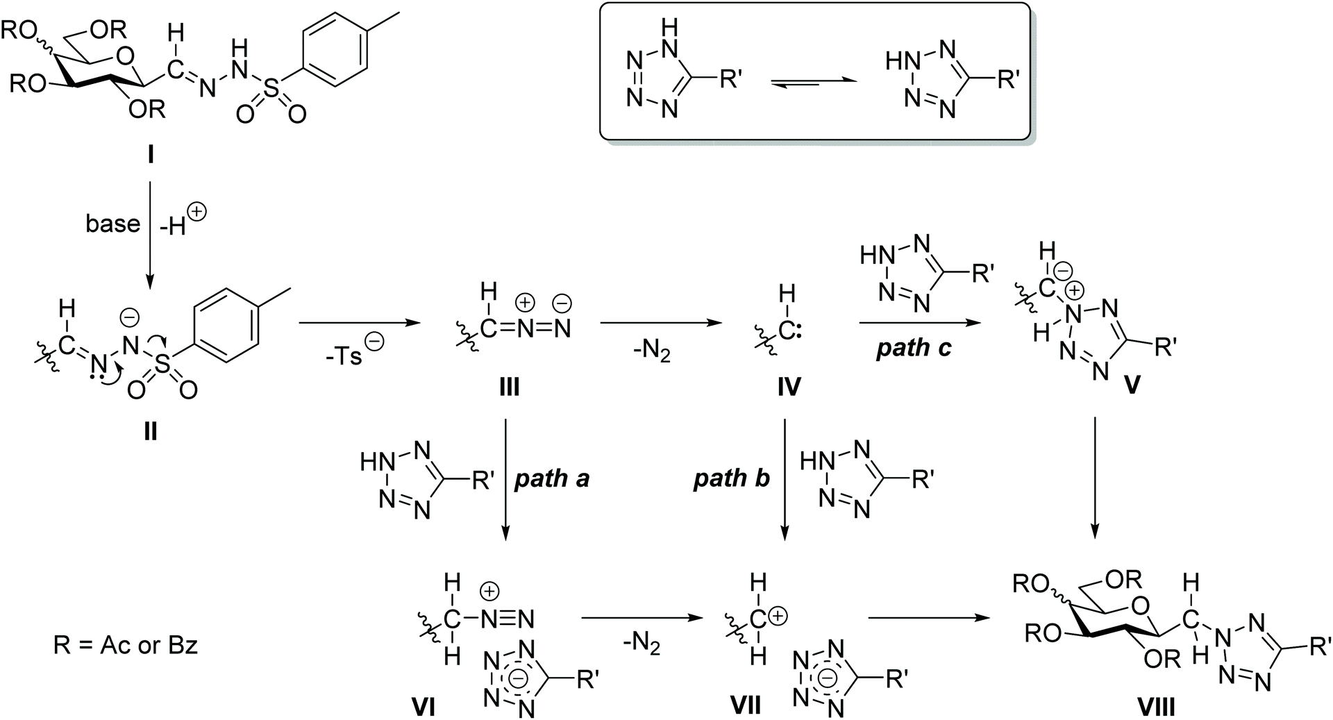 Coupling Of N Tosylhydrazones With Tetrazoles Synthesis Of 2 B D Glycopyranosylmethyl 5 Substituted 2h Tetrazole Type Glycomimetics Organic Biomolecular Chemistry Rsc Publishing