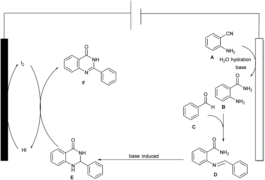 Electrochemically Induced Synthesis Of Quinazolinones Via Cathode Hydration Of O Aminobenzonitriles In Aqueous Solutions Organic Biomolecular Chemistry Rsc Publishing