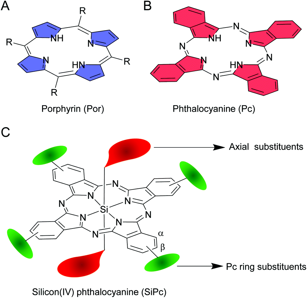 Silicon Phthalocyanines Synthesis And Resurgent Applications Organic Biomolecular Chemistry Rsc Publishing