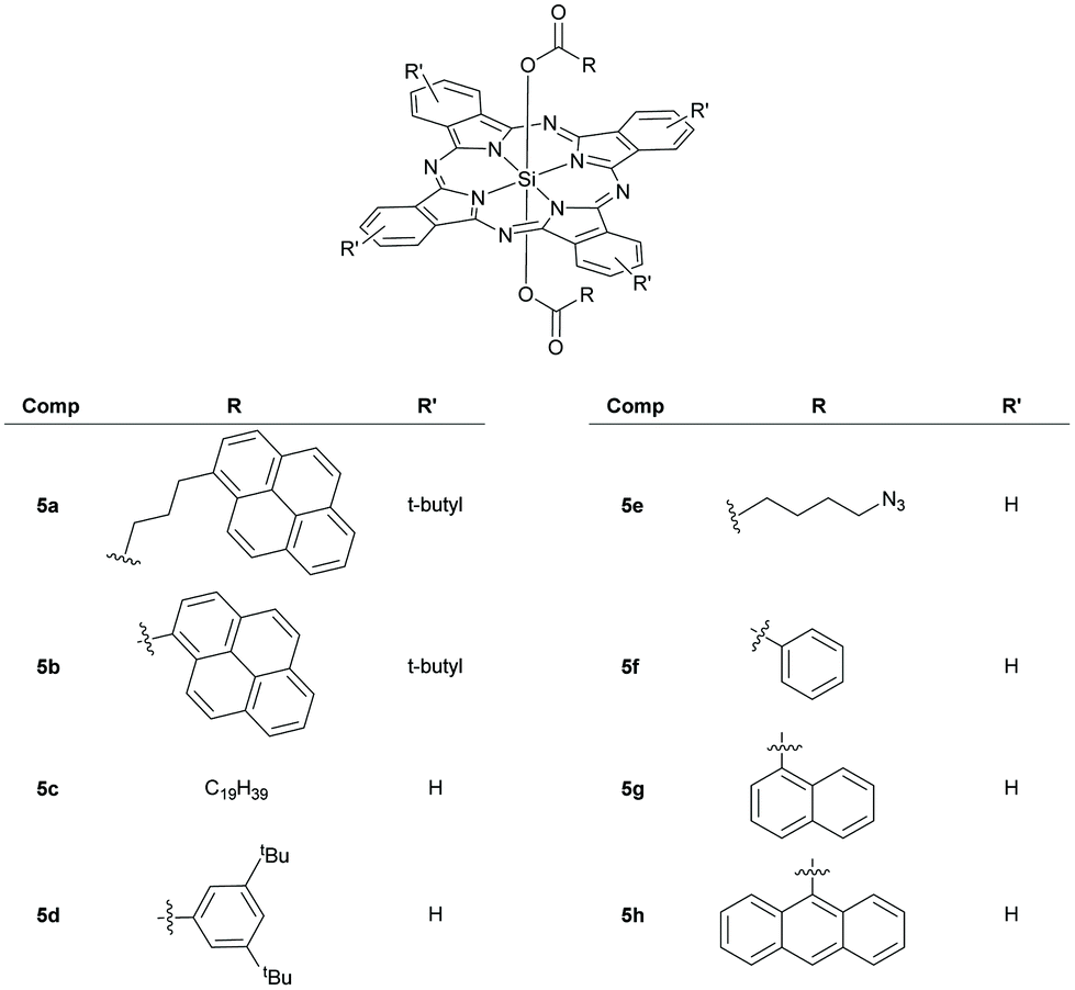 Silicon Phthalocyanines Synthesis And Resurgent Applications Organic Biomolecular Chemistry Rsc Publishing