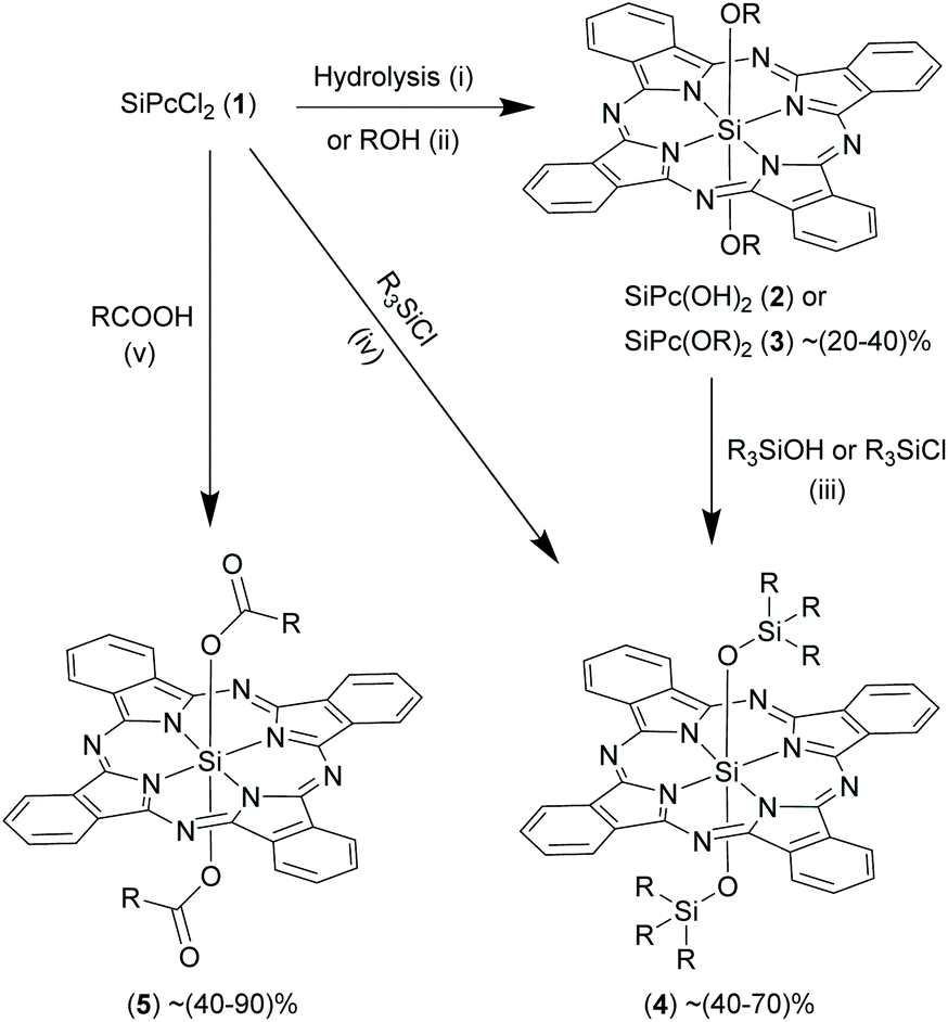 Silicon Phthalocyanines Synthesis And Resurgent Applications Organic Biomolecular Chemistry Rsc Publishing