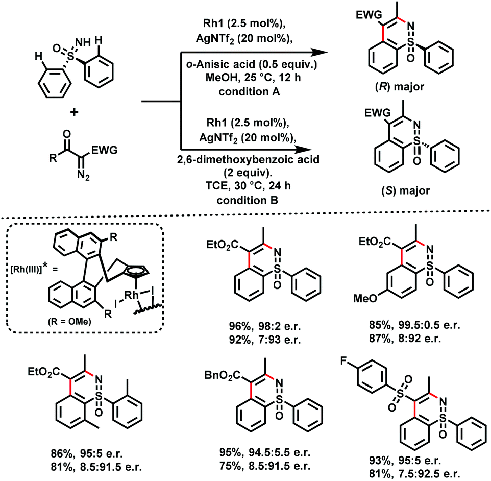 Recent Advances In Rh Iii Ir Iii Catalyzed C H Functionalization Annulation Via Carbene Migratory Insertion Organic Biomolecular Chemistry Rsc Publishing