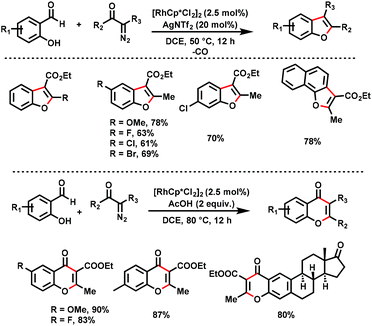 Recent Advances In Rh Iii Ir Iii Catalyzed C H Functionalization Annulation Via Carbene Migratory Insertion Organic Biomolecular Chemistry Rsc Publishing
