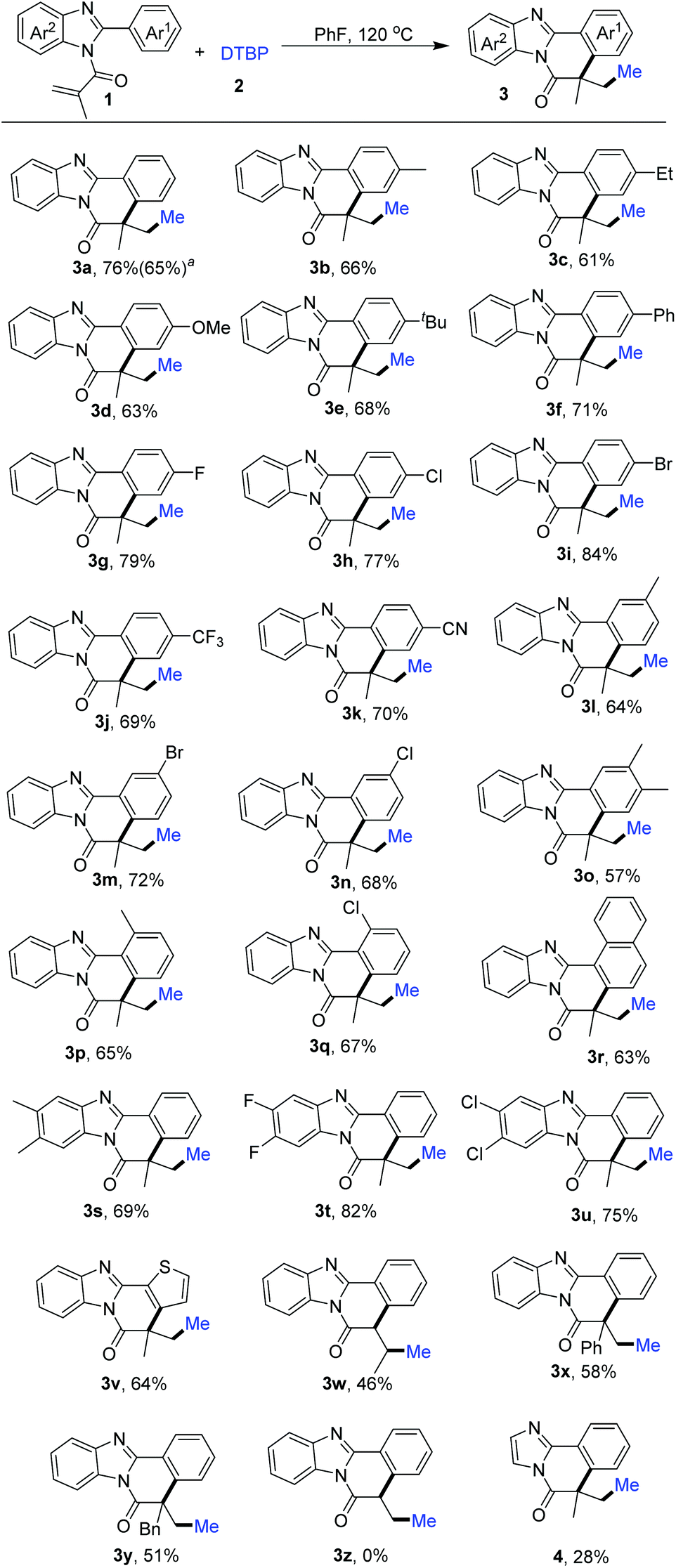 Peroxide Mediated Synthesis Of Benzimidazo 2 1 A Isoquinoline 6 5h Ones Via Cascade Methylation Ethylation And Intramolecular Cyclization Organic Biomolecular Chemistry Rsc Publishing