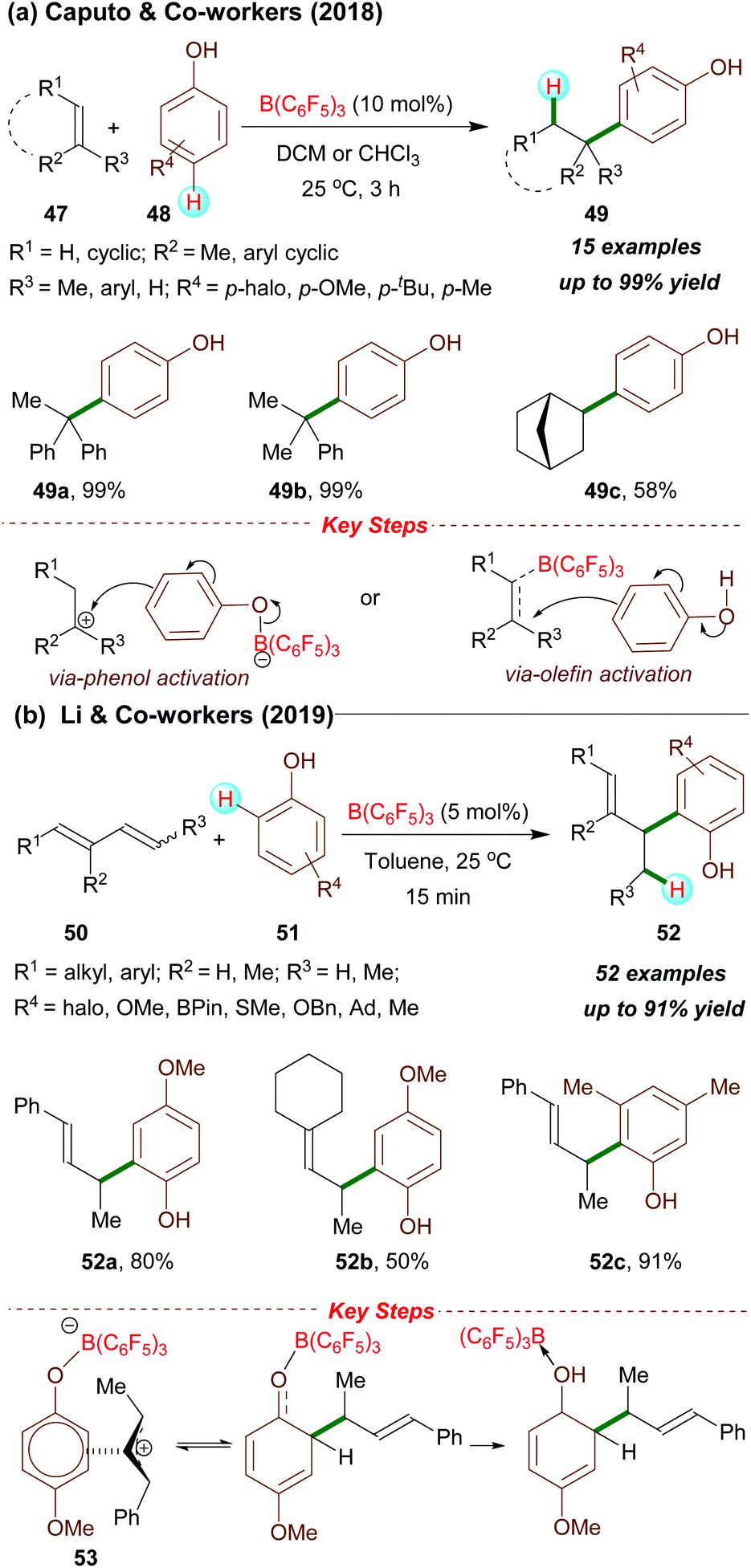 Tris Pentafluorophenyl Borane Catalyzed C C And C Heteroatom Bond Formation Organic Biomolecular Chemistry Rsc Publishing