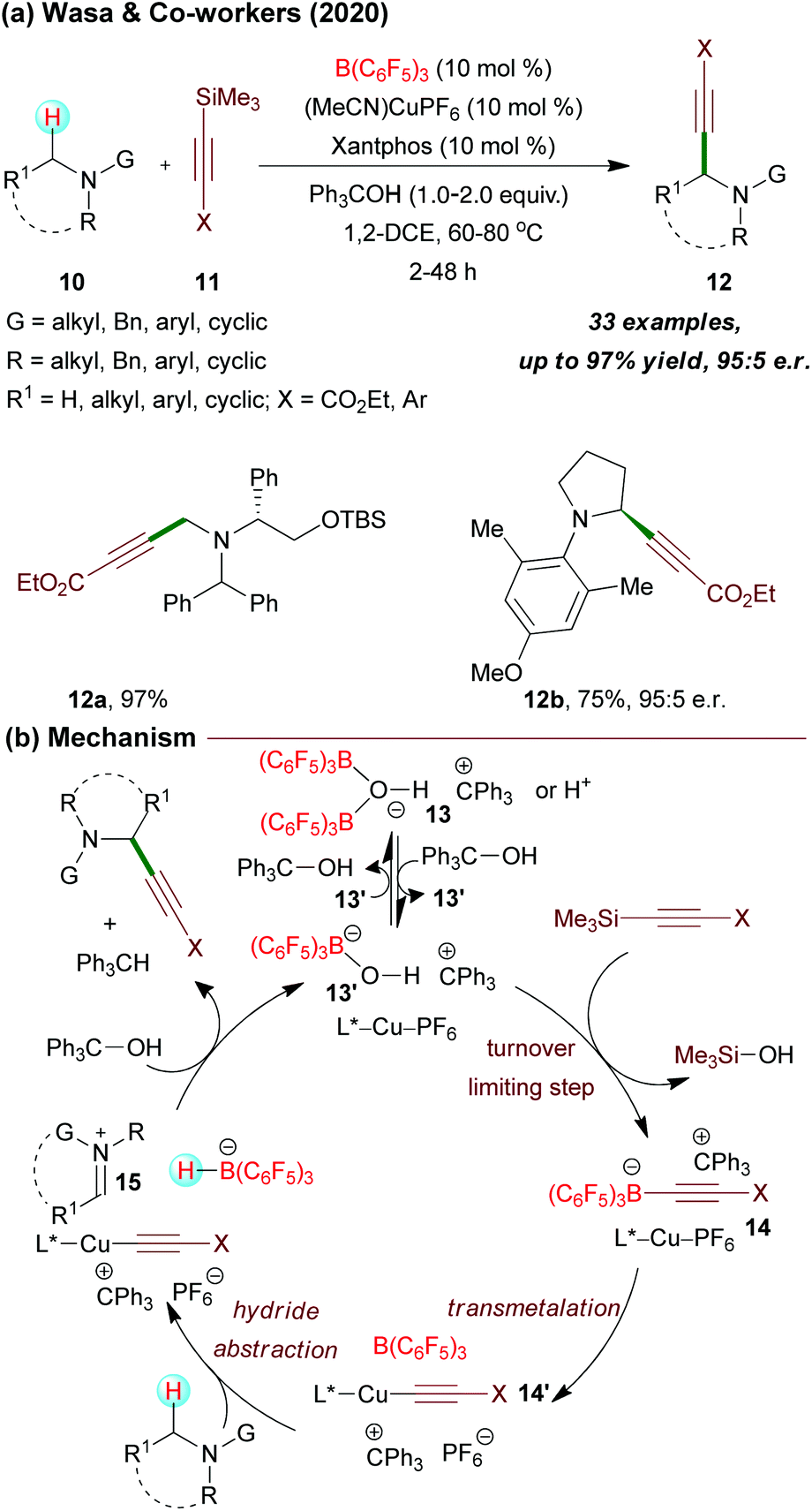 Tris Pentafluorophenyl Borane Catalyzed C C And C Heteroatom Bond Formation Organic Biomolecular Chemistry Rsc Publishing
