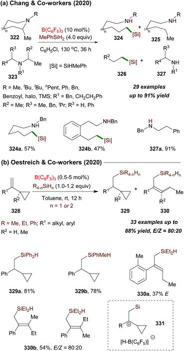 Tris Pentafluorophenyl Borane Catalyzed C C And C Heteroatom Bond Formation Organic Biomolecular Chemistry Rsc Publishing