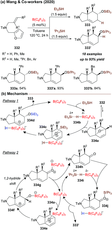 Tris Pentafluorophenyl Borane Catalyzed C C And C Heteroatom Bond Formation Organic Biomolecular Chemistry Rsc Publishing