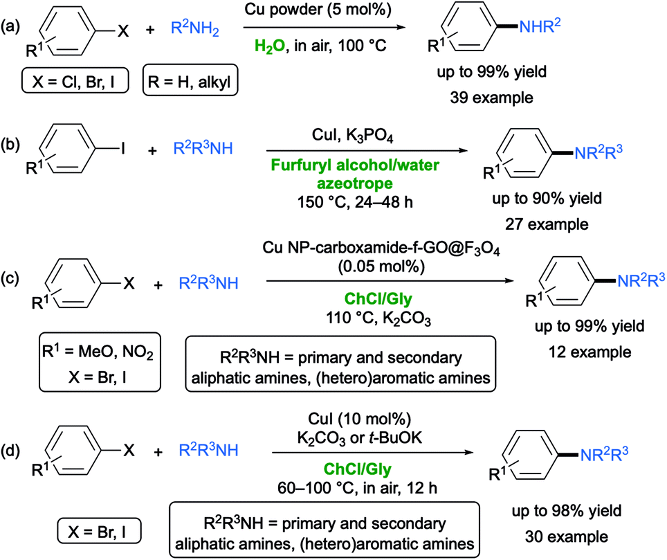 Advances In Deep Eutectic Solvents And Water Applications In Metal And Biocatalyzed Processes In The Synthesis Of Apis And Other Biologically Active Compounds Organic Biomolecular Chemistry Rsc Publishing