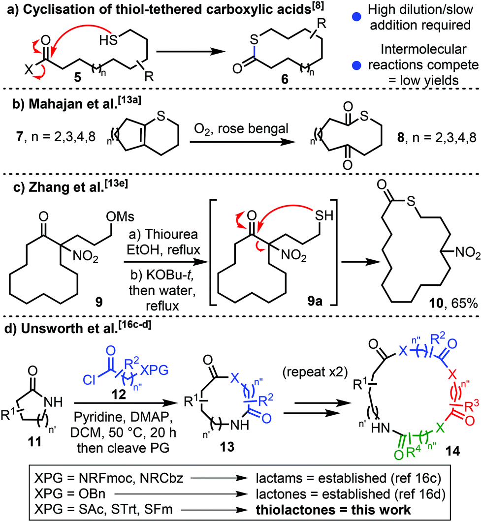 synthesis-of-macrocyclic-and-medium-sized-ring-thiolactones-via-the