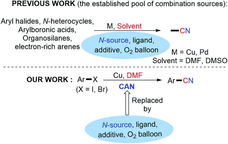 Revisiting The Synthesis Of Aryl Nitriles A Pivotal Role Of Can Organic Biomolecular Chemistry Rsc Publishing