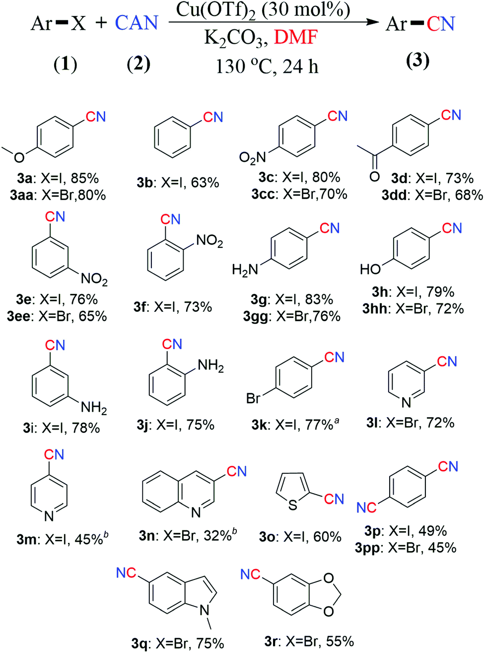 Revisiting The Synthesis Of Aryl Nitriles A Pivotal Role Of Can Organic Biomolecular Chemistry Rsc Publishing