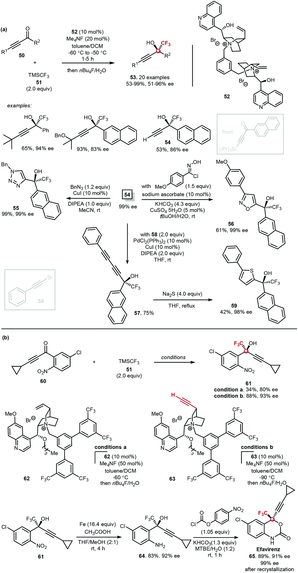 Conjugated Ynones In Catalytic Enantioselective Reactions Organic Biomolecular Chemistry Rsc Publishing
