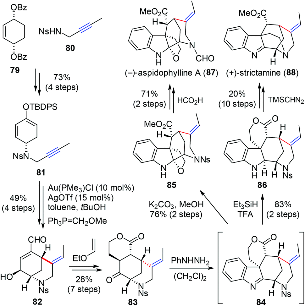 Nonbiomimetic Total Synthesis Of Indole Alkaloids Using Alkyne Based Strategies Organic Biomolecular Chemistry Rsc Publishing