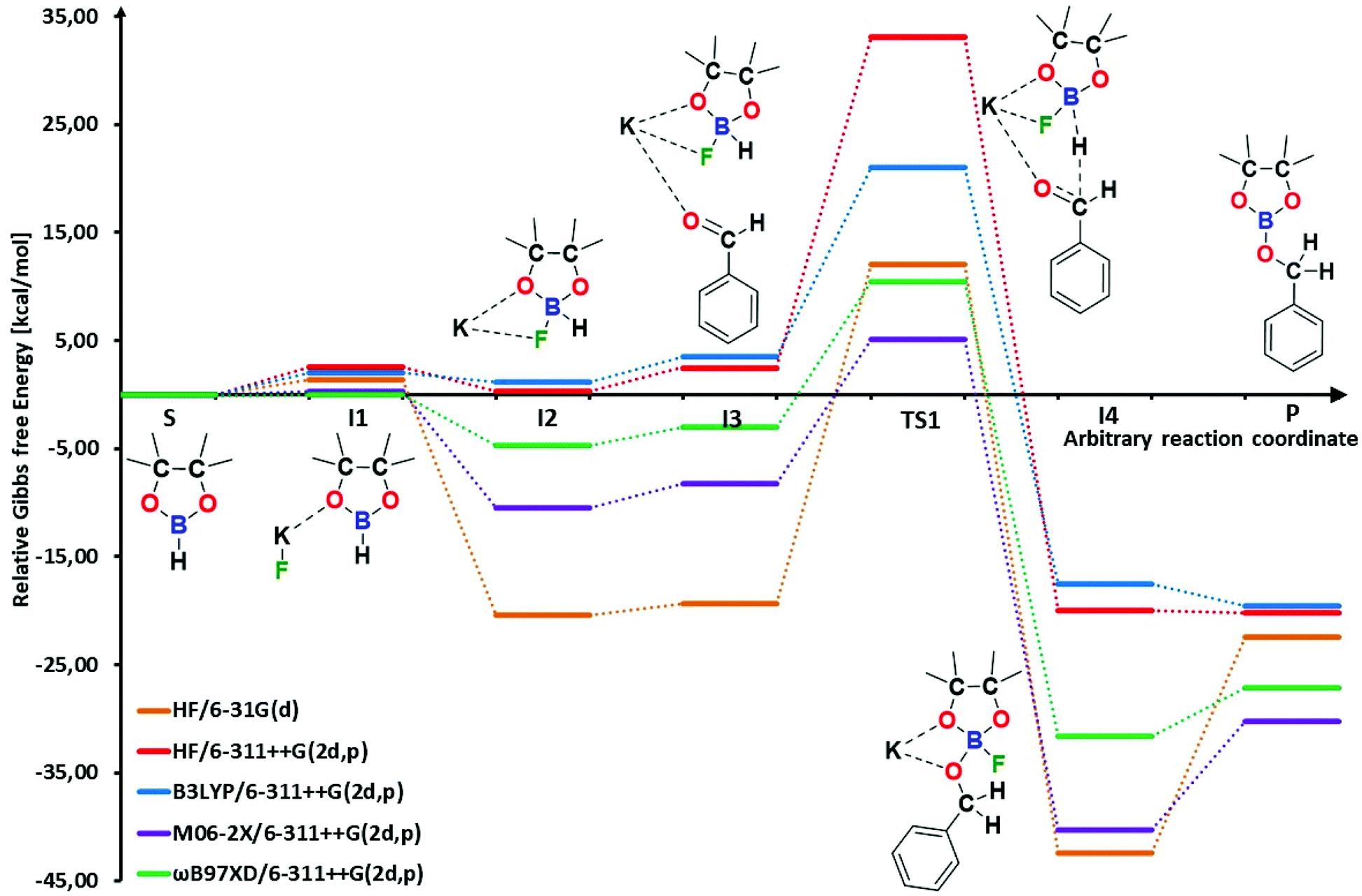 Catalytic And Non Catalytic Hydroboration Of Carbonyls Quantum Chemical Studies Organic Biomolecular Chemistry Rsc Publishing