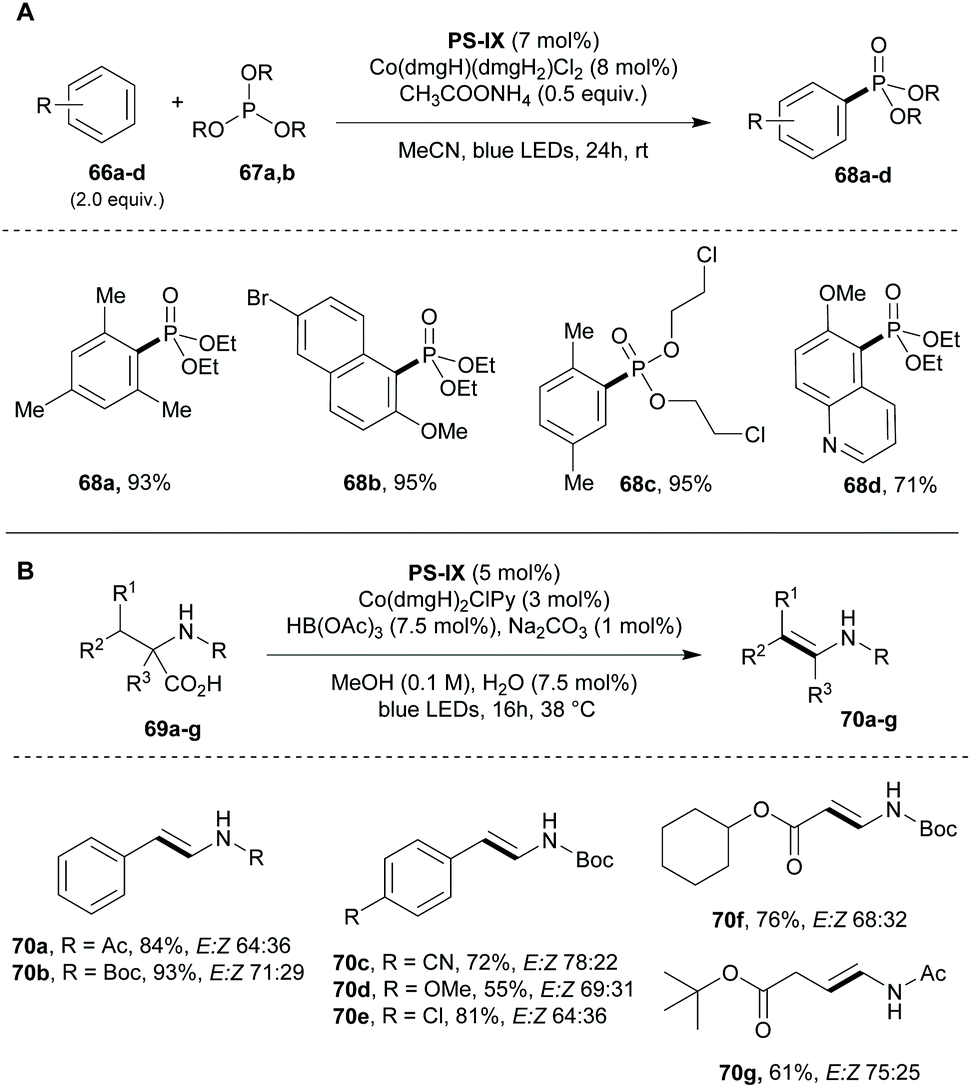 Metallaphotoredox Catalysis With Organic Dyes Organic Biomolecular Chemistry Rsc Publishing