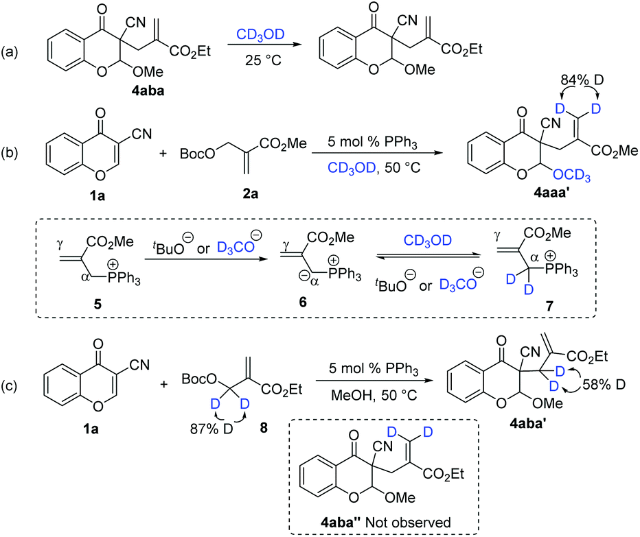 Metal Free Access To 3 Allyl 2 Alkoxychromanones Via Phosphine Catalyzed Alkoxy Allylation Of Chromones With Mbh Carbonates And Alcohols Organic Biomolecular Chemistry Rsc Publishing