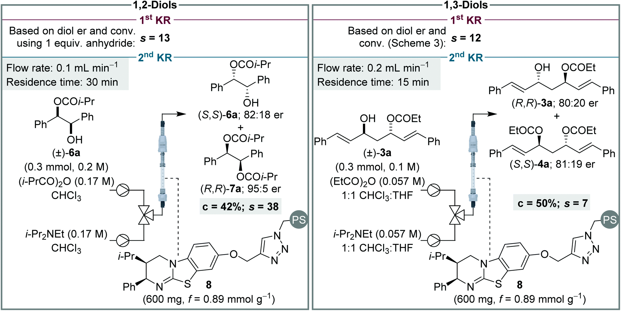 Horeau Amplification In The Sequential Acylative Kinetic Resolution Of 1 2 Diols And 1 3 Diols In Flow Organic Biomolecular Chemistry Rsc Publishing