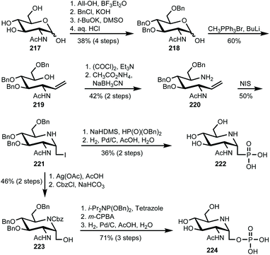 Iminosugars As Glycosyltransferase Inhibitors Organic Biomolecular Chemistry Rsc Publishing