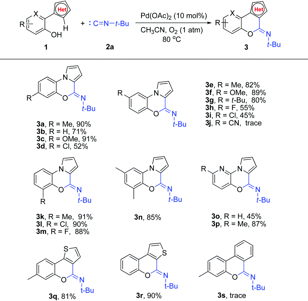 Palladium Ii Catalyzed Aerobic Oxidative O H C H Isocyanide Insertion Facile Access To Pyrrolo 2 1 C 1 4 Benzoxazine Derivatives Organic Biomolecular Chemistry Rsc Publishing